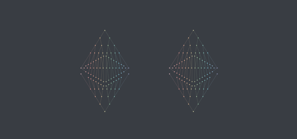 Validated, staking on eth2: #1 – Incentives