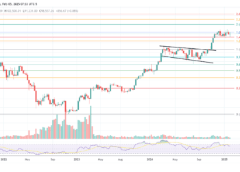Why Bitcoin Wins No Matter The Outcome Of Trump’s Trade War