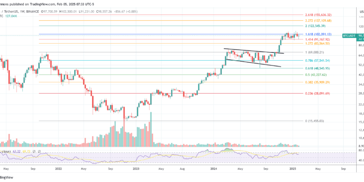 Why Bitcoin Wins No Matter The Outcome Of Trump’s Trade War Why Bitcoin Wins No Matter The Outcome Of Trump’s Trade War