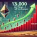130,000 Ethereum Moved Off Exchanges β Bullish Signal? 130,000 Ethereum Moved Off Exchanges β Bullish Signal?