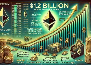 .2B In Ethereum Withdrawn From CEXs – Strong Accumulation Signal