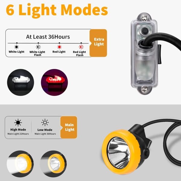 Safety Mining Light 1+2 LED Coal Mining Lights Battery Pack with LED Light Waterproof Head Torch Mining Lamp Headlight Explosion Proof Hard hat Cap Mining Headlamp (KL6M.F-Medium Size) - Image 5