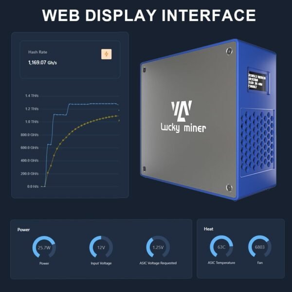 Bitcoins Miner Solo Lottery Miner 2.4G WiFi SHA-256 BM1366 Latest Upgrade Model V7 1TH/S Crypto BTC Miner Asic Chip Home Use Machine - Image 6