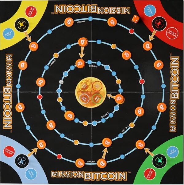 Mission Bitcoin Board Game, Ages 6+, 2-4 Players, Game Board, Tokens, Pawns, Dice, Instructions - Image 4