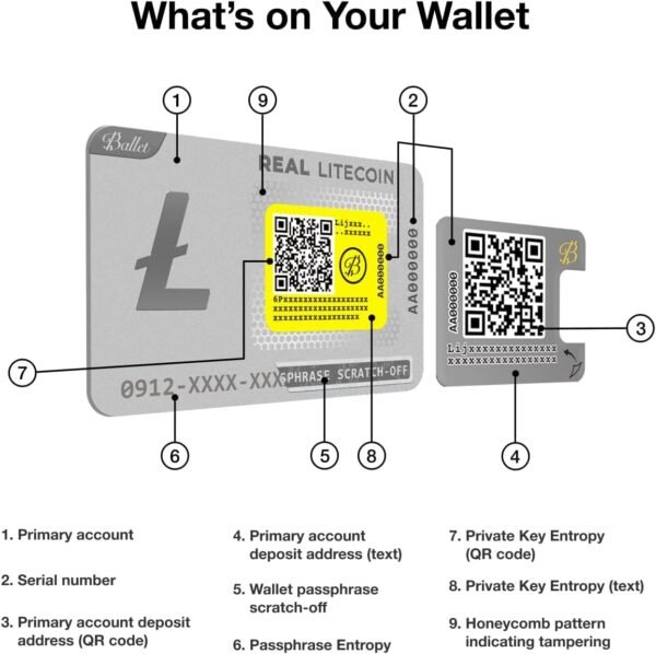 Ballet REAL Bitcoin - The Easiest Cryptocurrency Cold Storage Card - Crypto Hardware Wallet, Safeguarding Your Digital Assets (Single) - Image 6