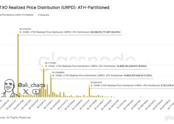 Dogecoin Resistance Walls Ahead: Analyst Flags 3 Key Levels