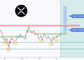 XRP Forms Inverse Head And Shoulders Pattern, Why A Surge To .3 Is Possible