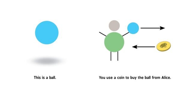 Blockchain for Babies: An Introduction to the Technology Behind Bitcoin from the #1 Science Author for Kids (STEM and Science Gifts for Kids) (Baby University) - Image 3