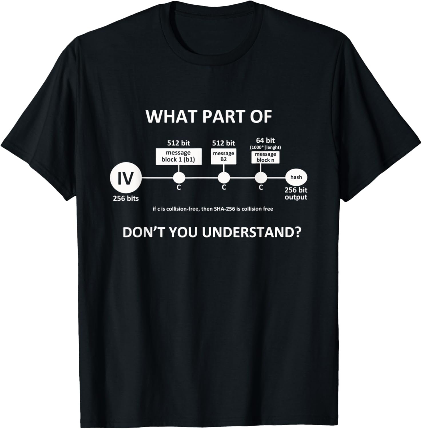 What Part Of SHA-256 Don't You Understand Funny Bitcoin T-Shirt 2 What Part Of SHA-256 Don't You Understand Funny Bitcoin T-Shirt - Image 2