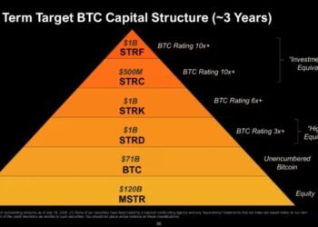 Strategy shares will go up if bitcoin goes up and won’t if it doesn’t: Citi