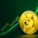 Dogecoin Just Replicated This Bullish Trend For The 3rd Time, Can Price Still Reach ?