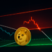 Dogecoin Breakdown Or Bottom? On-Chain Risk Hits Extreme Value Dogecoin Breakdown Or Bottom? On-Chain Risk Hits Extreme Value