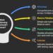 Top Crypto Portfolio Rebalancing Tools for 2025 (Automated & Manual)
