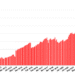 OpenSim user growth cools down with chilly weather – Hypergrid Business