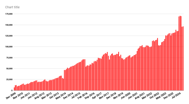 OpenSim user growth cools down with chilly weather – Hypergrid Business OpenSim user growth cools down with chilly weather – Hypergrid Business