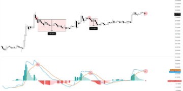 Rare Chart Formation That Led To An 87% XRP Price Crash Has Resurfaced