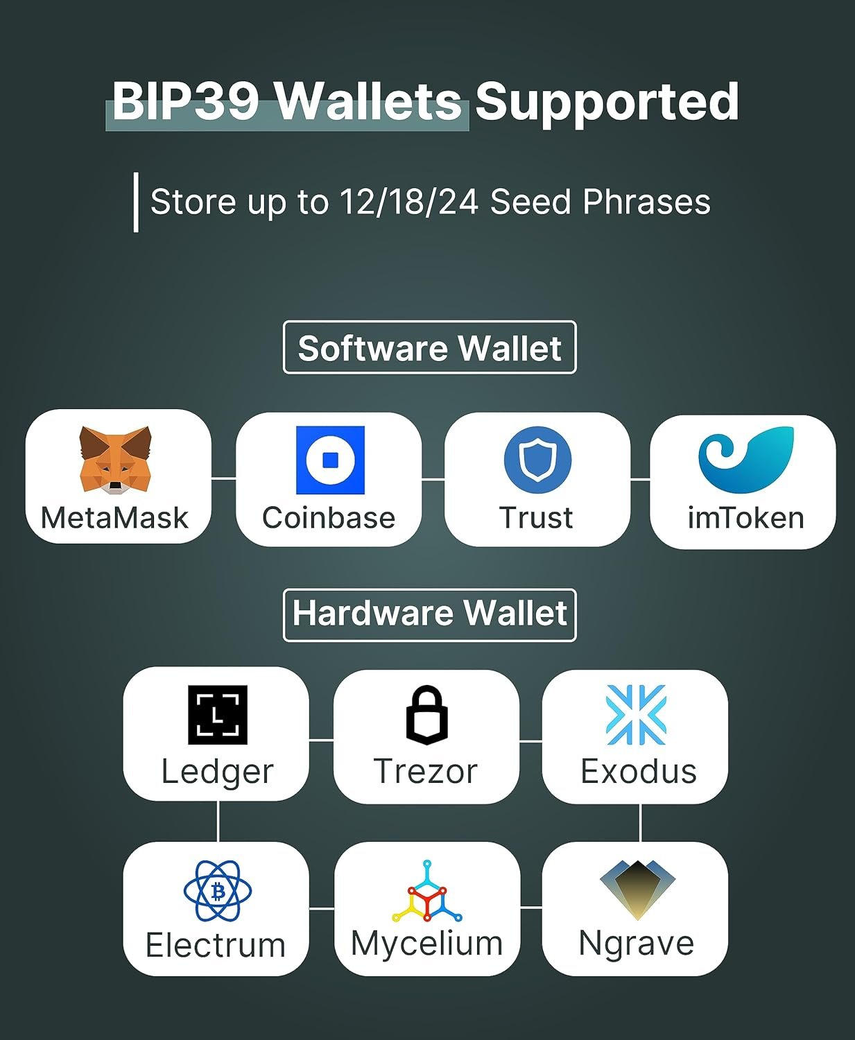 imKey Crypto Seed Storage, Compatible with All BIP39 Hardware Wallet & Software Wallet, Cold Storage Backup, Ledger, Trezor, KeepKey, Supports 12/18/24 Words (S1) (P1) 5 imKey Crypto Seed Storage, Compatible with All BIP39 Hardware Wallet & Software Wallet, Cold Storage Backup, Ledger, Trezor, KeepKey, Supports 12/18/24 Words (S1) (P1) - Image 5