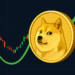 Dogecoin Holds Demand Zone Above alt= Dogecoin Holds Demand Zone Above alt=