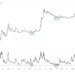 Dogecoin Hits Weekly RSI Level Seen Only 4 Times In 11 Years Dogecoin Hits Weekly RSI Level Seen Only 4 Times In 11 Years