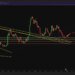 Why This One Price Level Is Drawing All the Attention