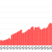 OpenSim active users rise with cooler weather – Hypergrid Business