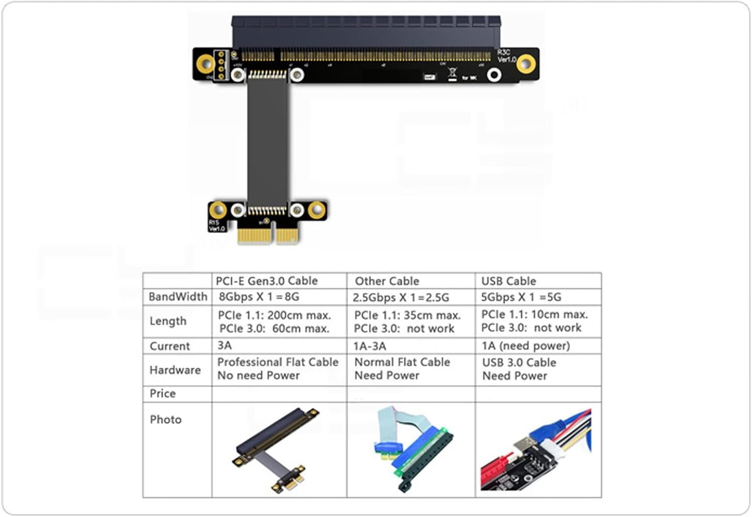 WLGQ PCIe x1 to x16 Riser Cable 0.2m - GPU Extension Adapter with SATA 15Pin to 4Pin Power Cable, Flexible Shielded for Mining Rig, Gaming PC, Bitcoin BTC (Black) 4 WLGQ PCIe x1 to x16 Riser Cable 0.2m - GPU Extension Adapter with SATA 15Pin to 4Pin Power Cable, Flexible Shielded for Mining Rig, Gaming PC, Bitcoin BTC (Black) - Image 4