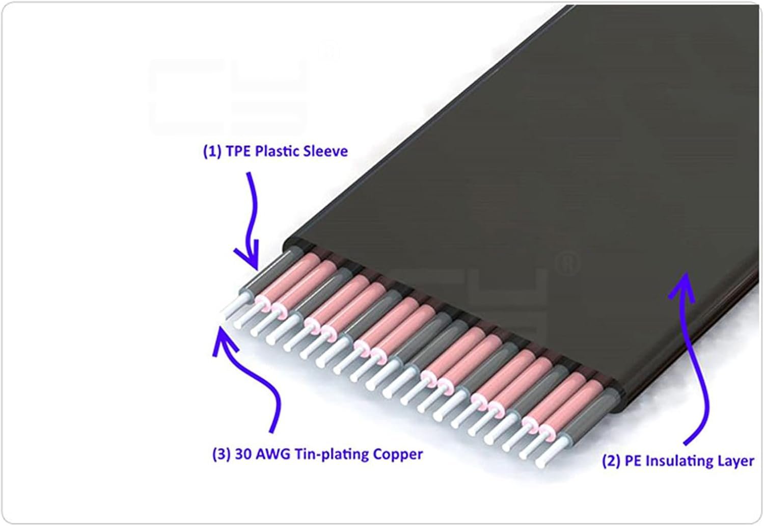 WLGQ PCIe x1 to x16 Riser Cable 0.2m - GPU Extension Adapter with SATA 15Pin to 4Pin Power Cable, Flexible Shielded for Mining Rig, Gaming PC, Bitcoin BTC (Black) 5 WLGQ PCIe x1 to x16 Riser Cable 0.2m - GPU Extension Adapter with SATA 15Pin to 4Pin Power Cable, Flexible Shielded for Mining Rig, Gaming PC, Bitcoin BTC (Black) - Image 5
