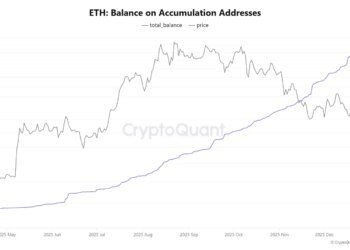 Ethereum’s Price Underperforms, While Accumulation Wallet Addresses See Sharp Uptick
