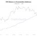 Ethereum’s Price Underperforms, While Accumulation Wallet Addresses See Sharp Uptick