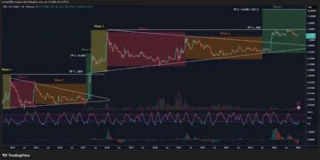 Analyst Says XRP Price Just Entered Neutral State