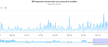 What’s Really Going On With Ripple’s Blockchain?
