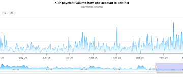 What’s Really Going On With Ripple’s Blockchain?