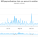 What’s Really Going On With Ripple’s Blockchain?