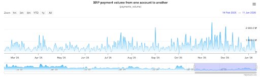 What’s Really Going On With Ripple’s Blockchain? What’s Really Going On With Ripple’s Blockchain?