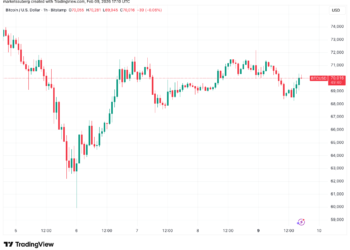 Bitcoin, Ethereum, Crypto News & Price Indexes