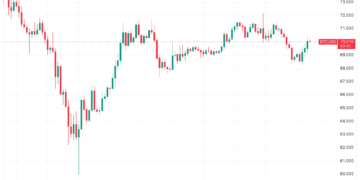 Bitcoin, Ethereum, Crypto News & Price Indexes