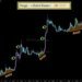 Dogecoin’s Third Time Breakout Could Send Price On 2,000% Rally To Dogecoin’s Third Time Breakout Could Send Price On 2,000% Rally To