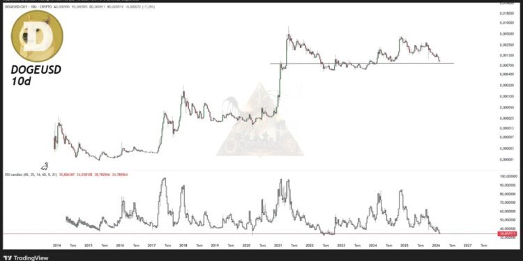 Dogecoin Is Now In The ‘Maximum Opportunity Zone: Analyst