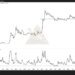 Dogecoin Is Now In The ‘Maximum Opportunity Zone: Analyst Dogecoin Is Now In The ‘Maximum Opportunity Zone: Analyst