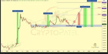 Analyst Maps 5,500% Rise Toward 