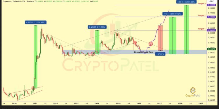 Analyst Maps 5,500% Rise Toward 