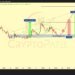 Analyst Maps 5,500% Rise Toward Analyst Maps 5,500% Rise Toward