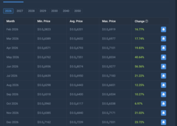 What Meme Coin Should You Buy For Most Returns In 2026?