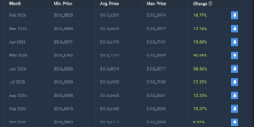 What Meme Coin Should You Buy For Most Returns In 2026?