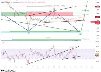 XRP Price Turns Completely Bearish, But Is A Crash To  Still Possible?