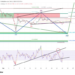 XRP Price Turns Completely Bearish, But Is A Crash To  Still Possible?