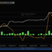 XRP ETFs Set New Record
