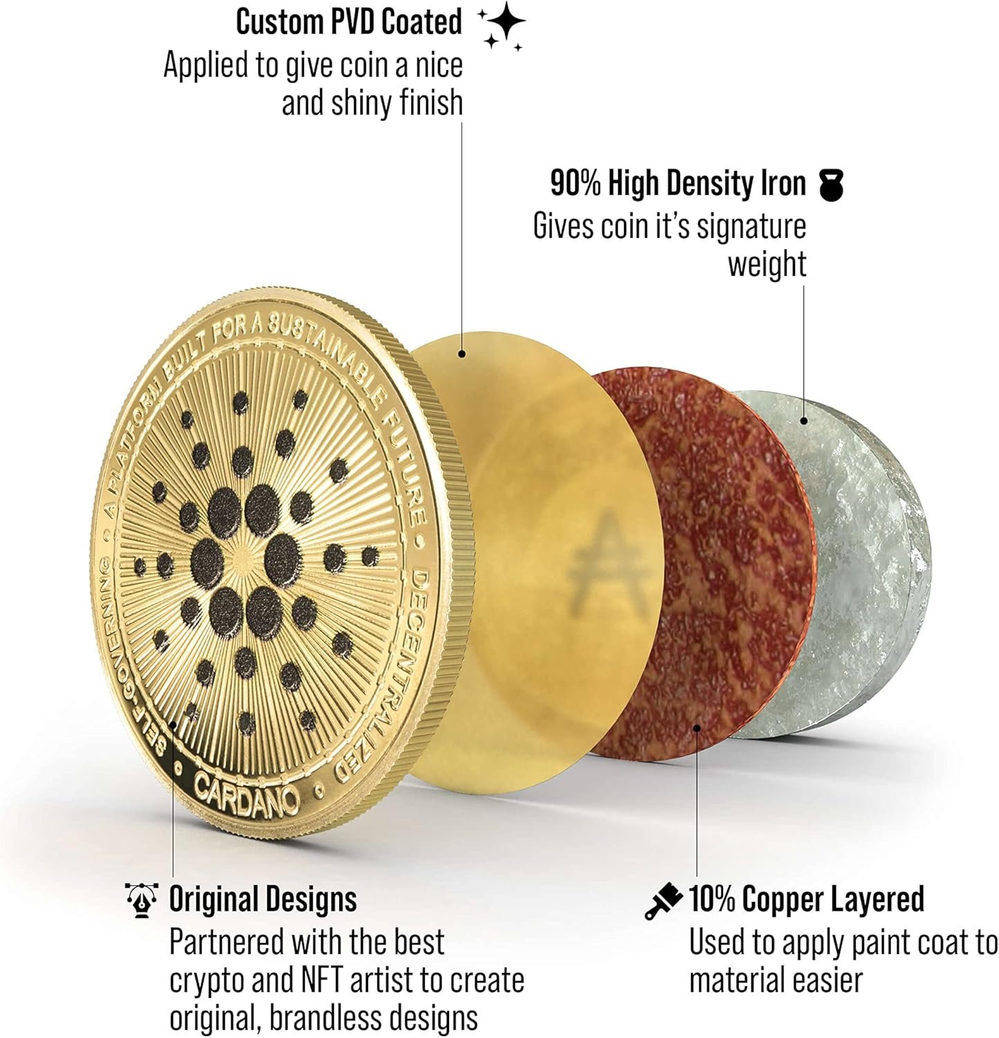 Cryptochips | Cardano (ADA) Physical Crypto Coin | Commemorative Cryptocurrency You Can HODL 6 Cryptochips | Cardano (ADA) Physical Crypto Coin | Commemorative Cryptocurrency You Can HODL - Image 6