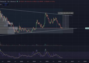 Analyst Flags Major Reversal Zone