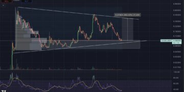 Analyst Flags Major Reversal Zone